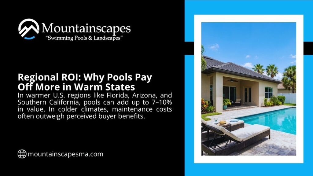 Luxury backyard pool in a warm state with lounge chairs and palm trees showing higher regional ROI for pool investments.