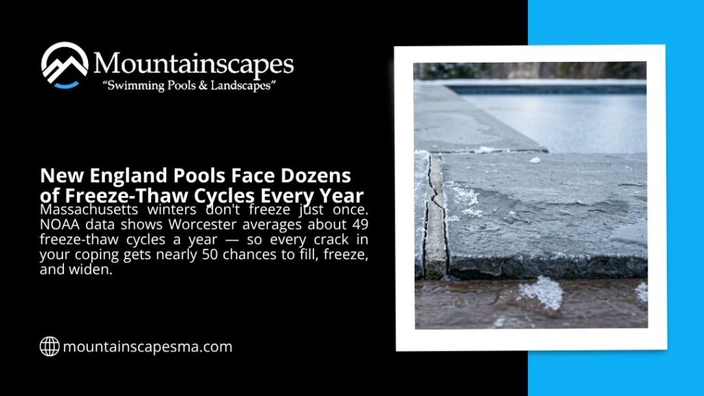Cracked, icy pool coping in winter showing how New England pools face dozens of freeze-thaw cycles each year that widen cracks.